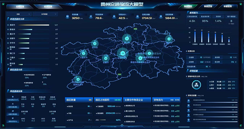 貴州交通物流大模型平台物流園區分布。