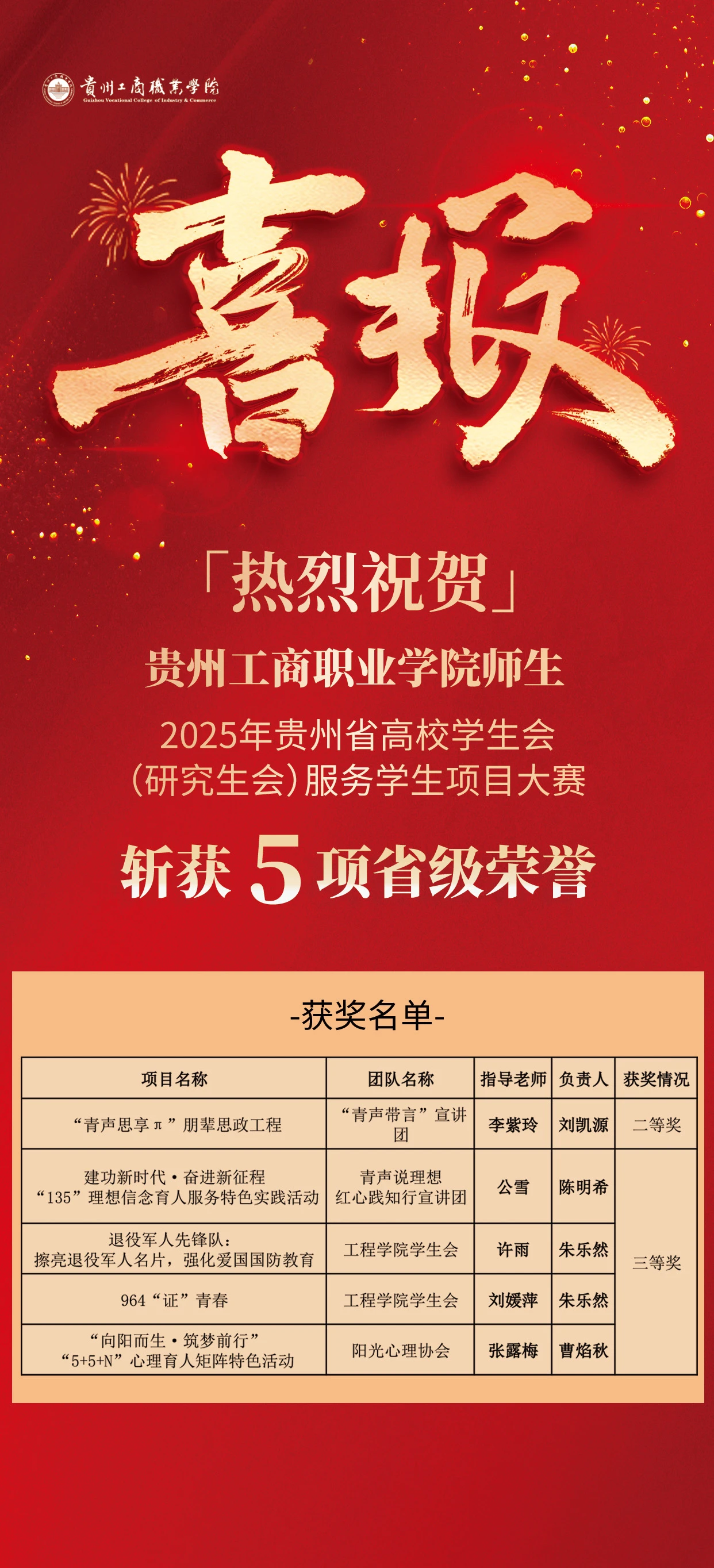 获奖名单。