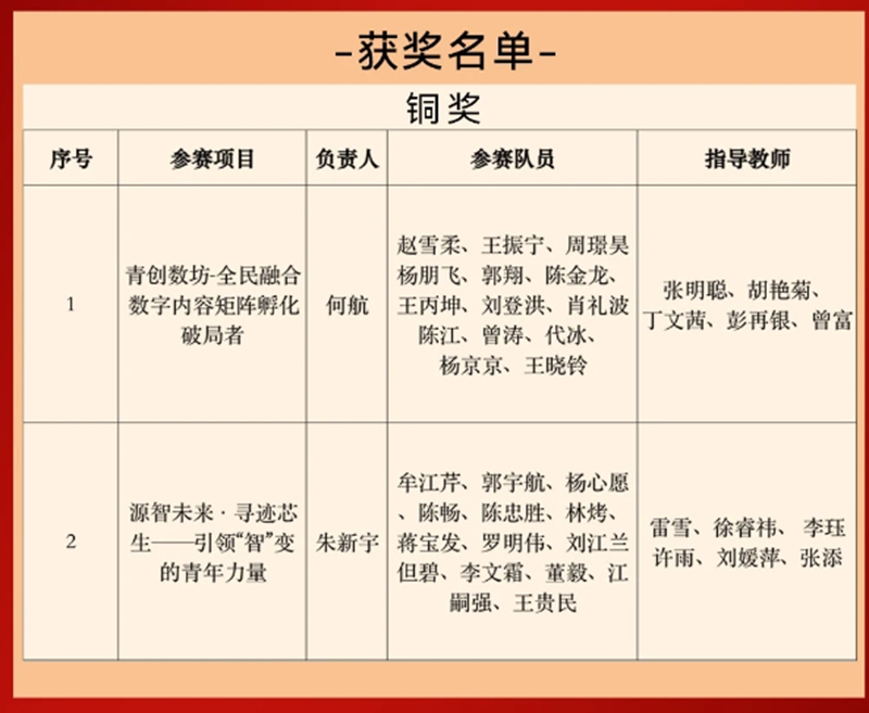 获奖名单.jpg