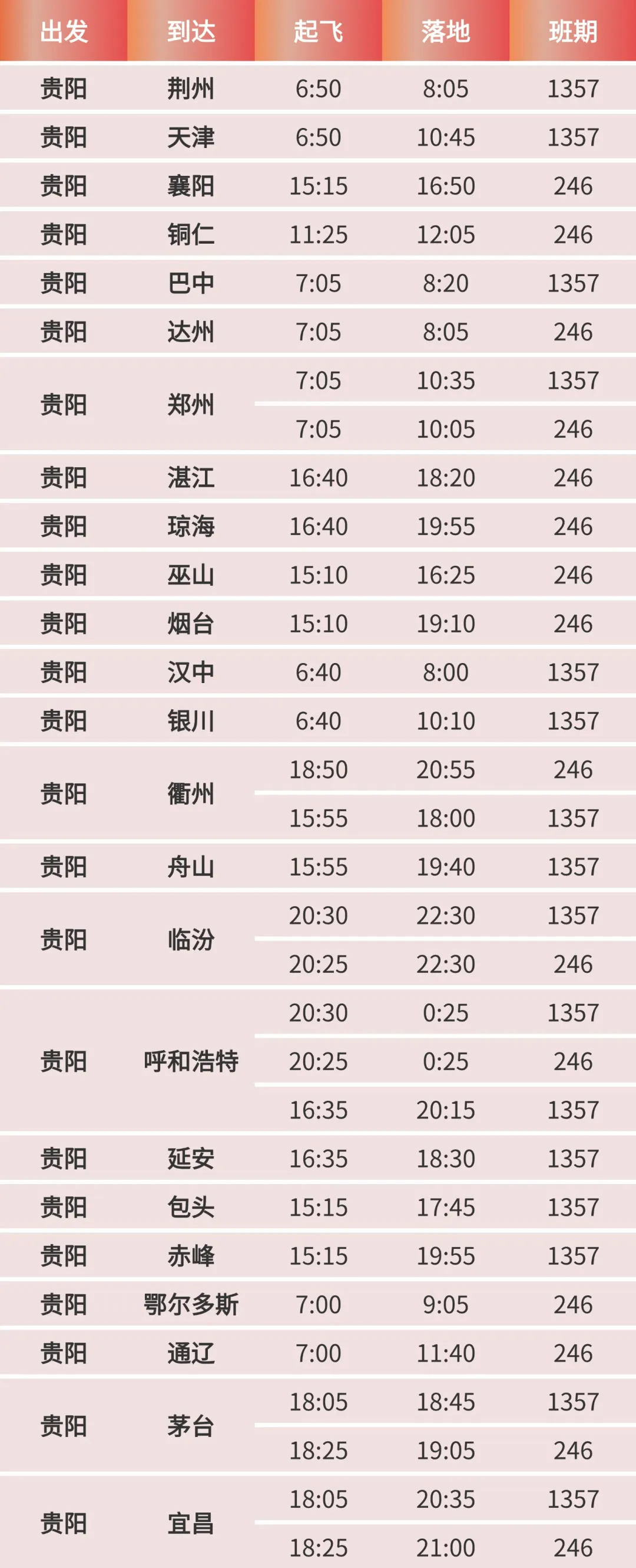 华夏航空贵阳区域2026夏秋新航季启航航线网络通达15座以上热门城市。