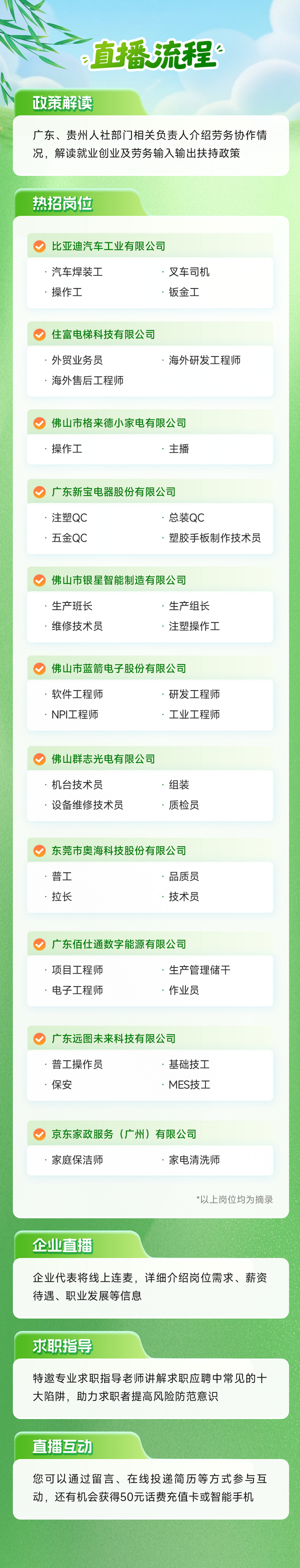 2026年春风行动火热进行中。