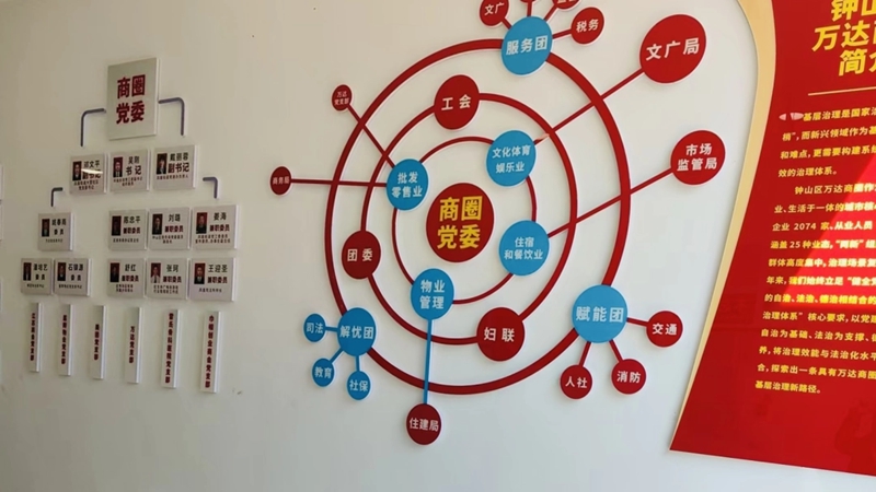 万达商圈党委。受访者供图