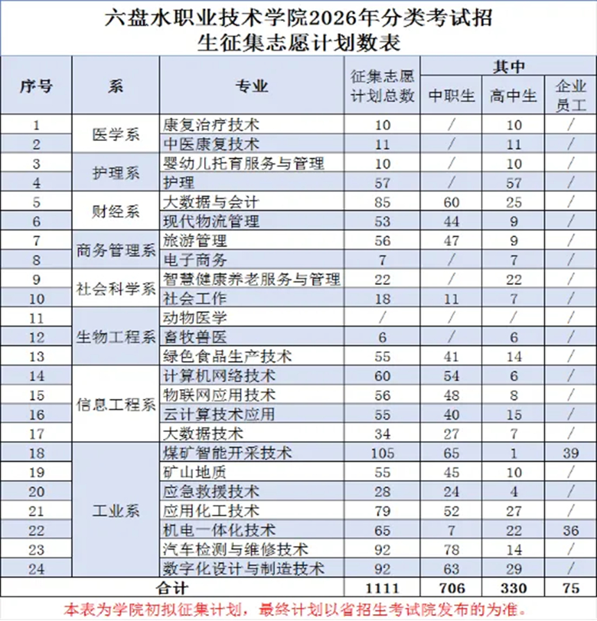 六盘水职业技术学院。六盘水职业技术学院供图