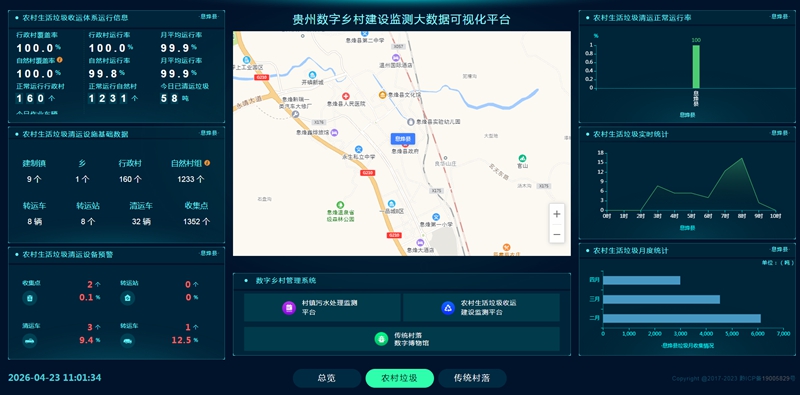 息烽縣農村垃圾收運數字監測平台.jpg