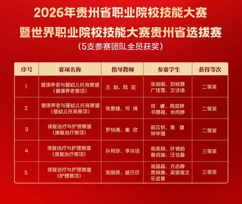 1.获奖名单
