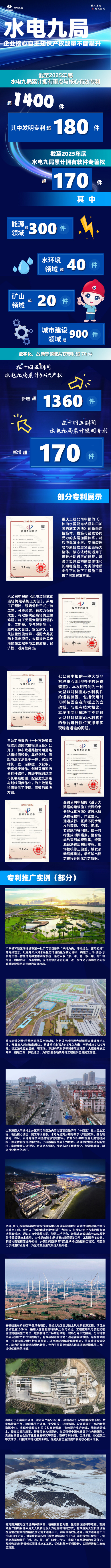 聚力知識產權建設 賦能企業高質量發展。