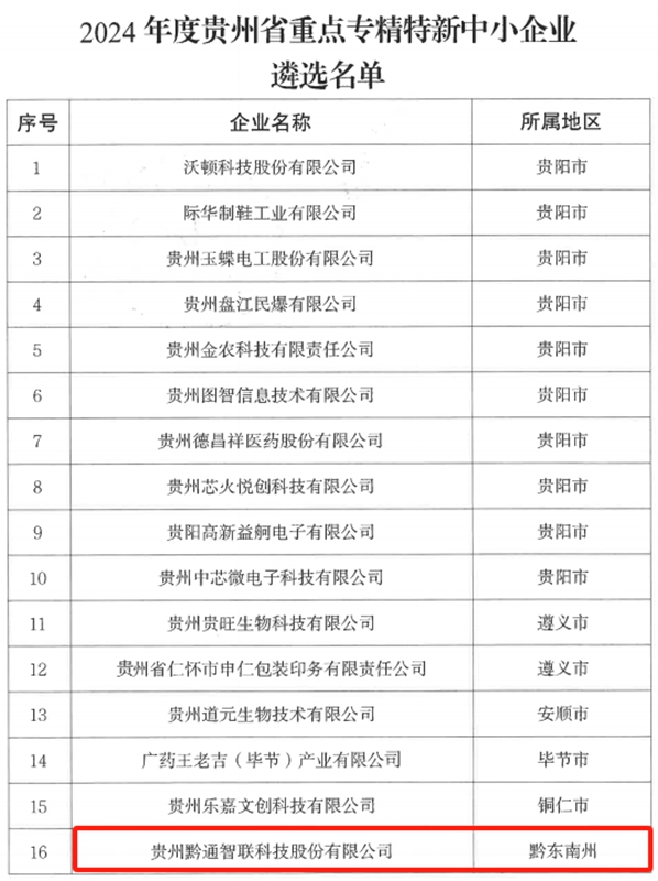 2024年度贵州省重点专精特新中小企业遴选名单。.jpg