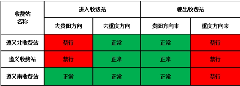3、收費站通行情況圖。張銳制作