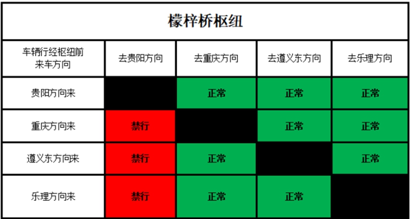 4、檬梓樞紐通行情況圖。張銳制作