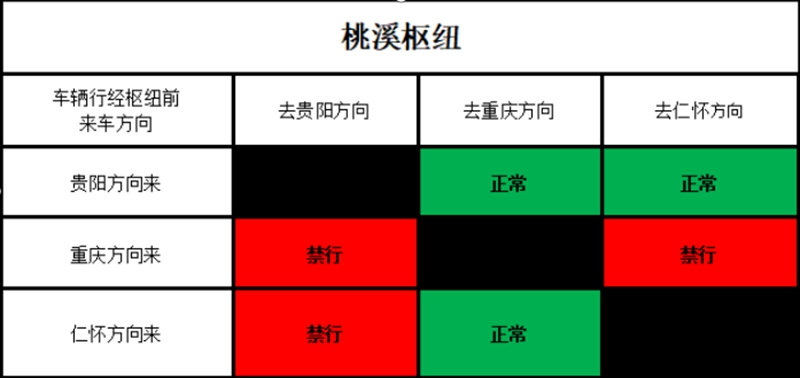5、桃溪樞紐通行情況圖。張銳制作