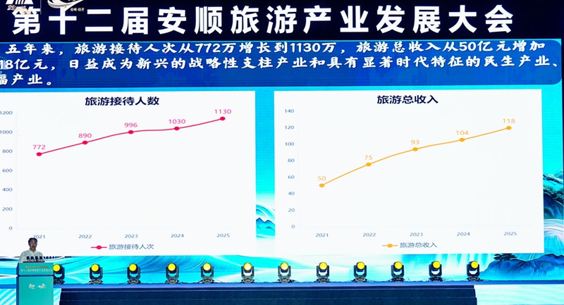 1安順經開區黨工委書記宋春雨推介該區文旅產業亮點和成果。安順經開區宣傳部供圖