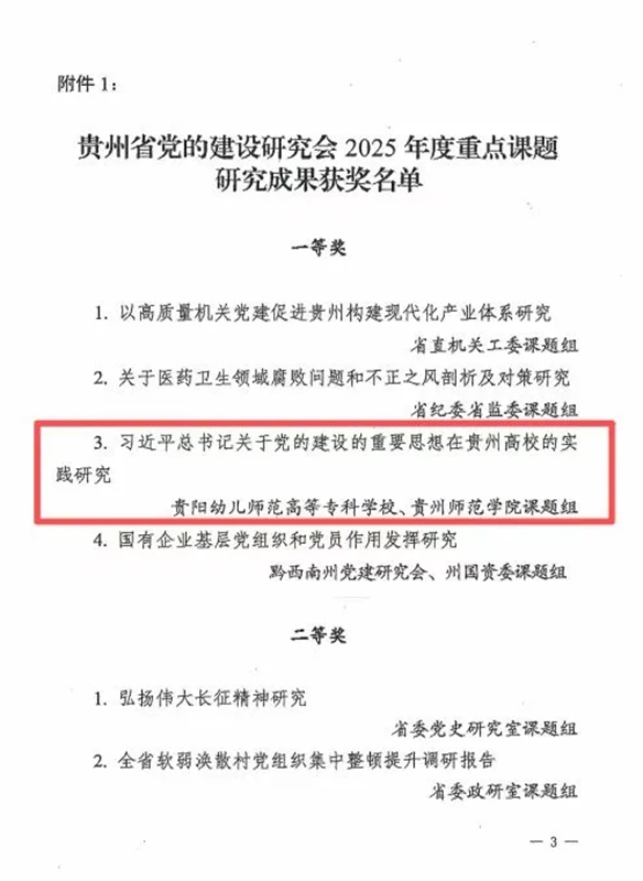 貴陽幼高專獲貴州省黨的建設研究會2025年度重點課題研究成果一等獎。