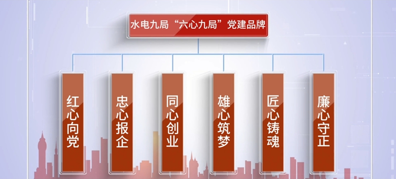 “六心九局”党建品牌。