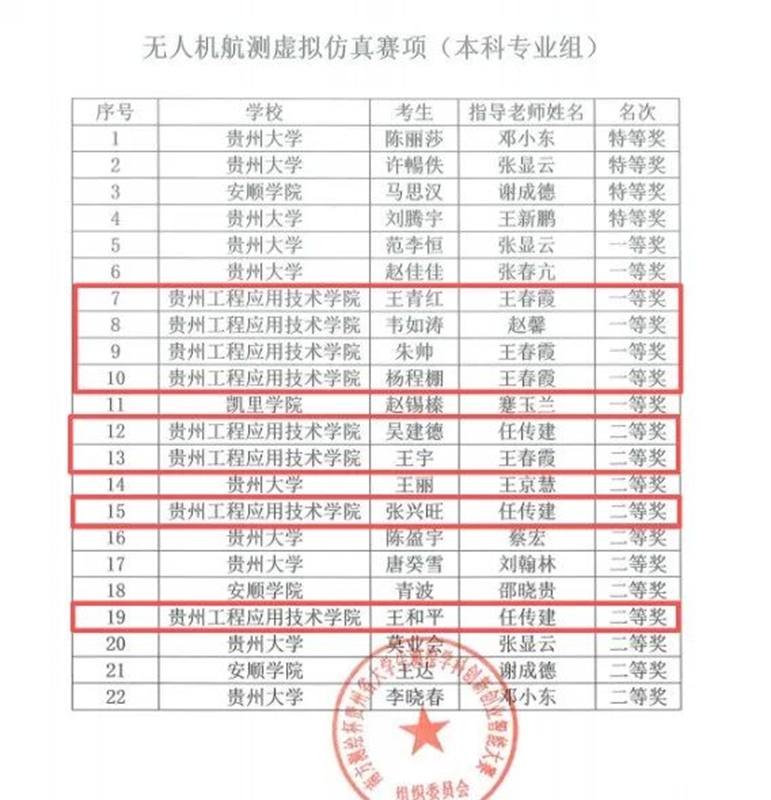 获奖名单。