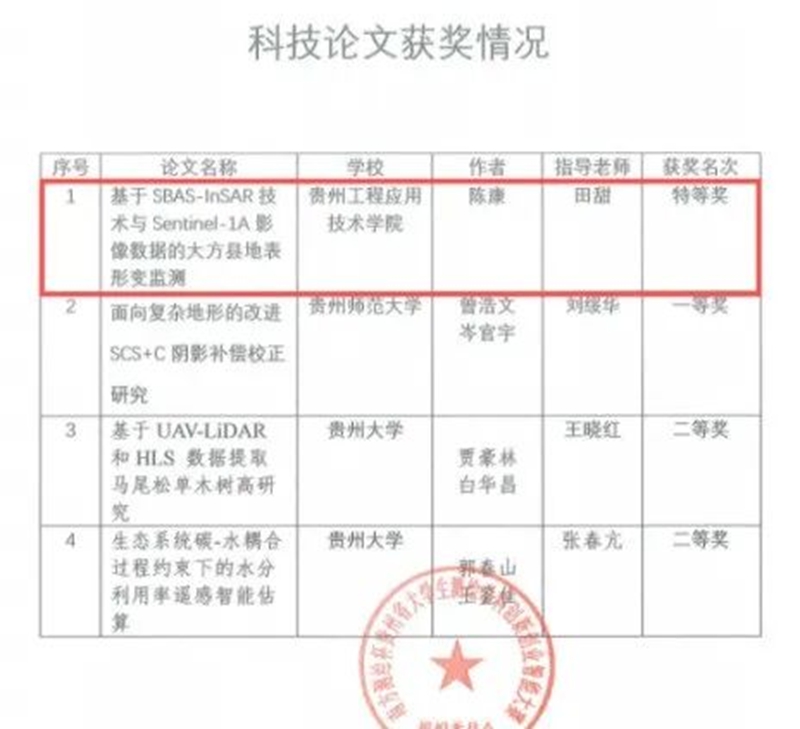 获奖名单。