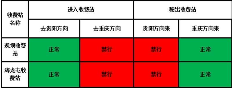 2、收费站通行情况图.jpg