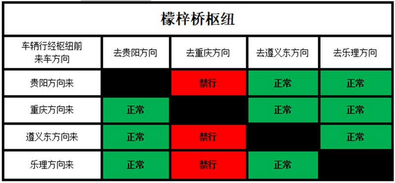 3、枢纽通行情况图.jpg