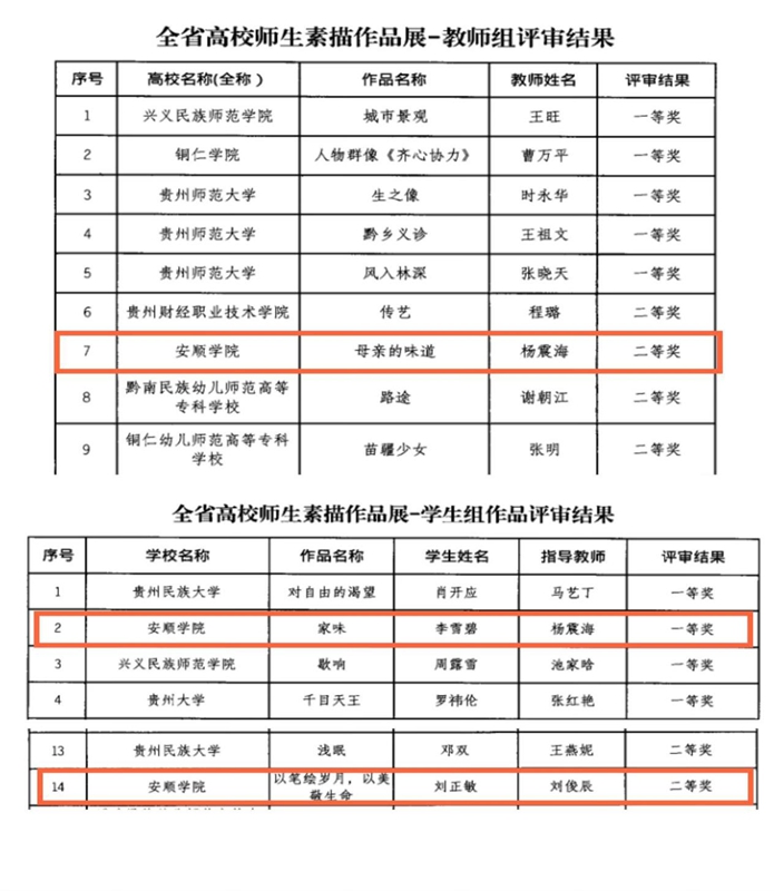 评审结果。