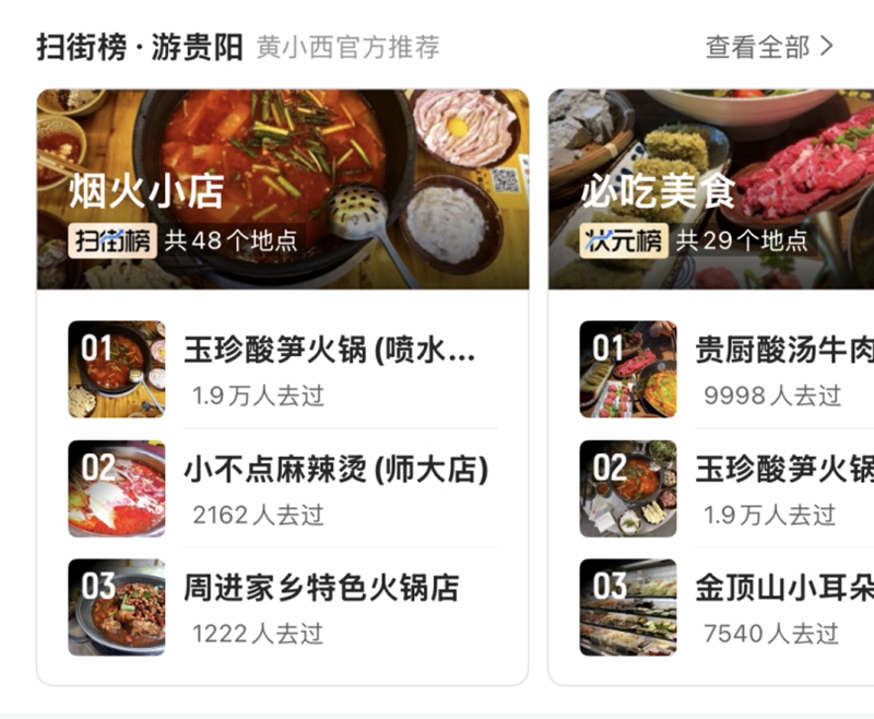 美食榜单。