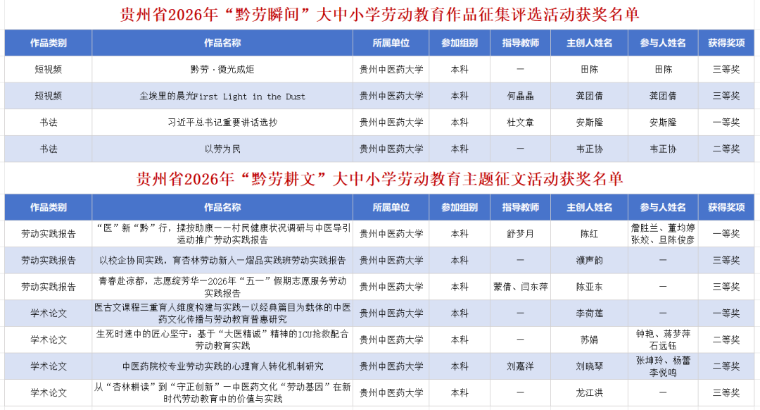 获奖名单。