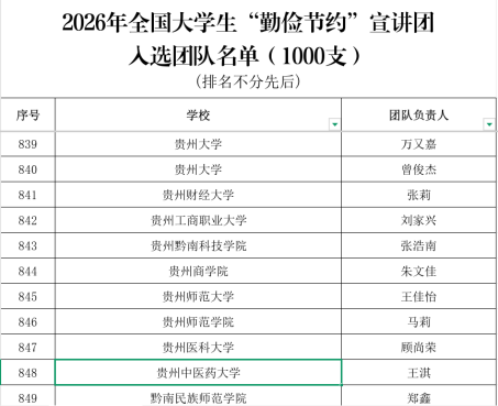 1贵州入选名单