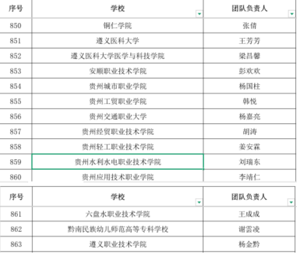 2入选名单