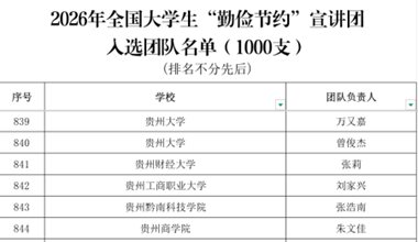 贵州25支大学生宣讲团入选全国“勤俭节约”宣讲队伍
