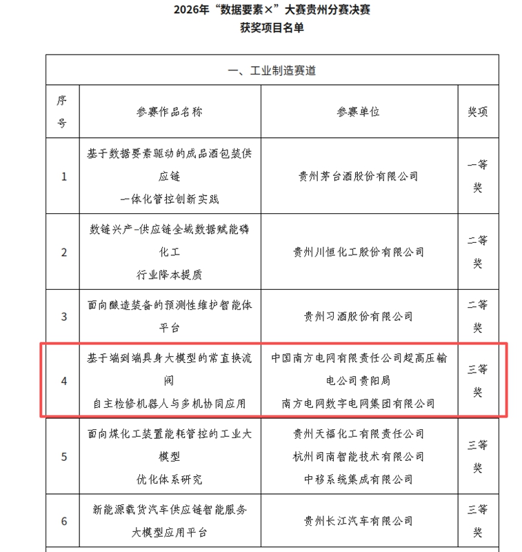 南明区10个项目在2026年“数据要素×”大赛贵州分赛斩获佳绩