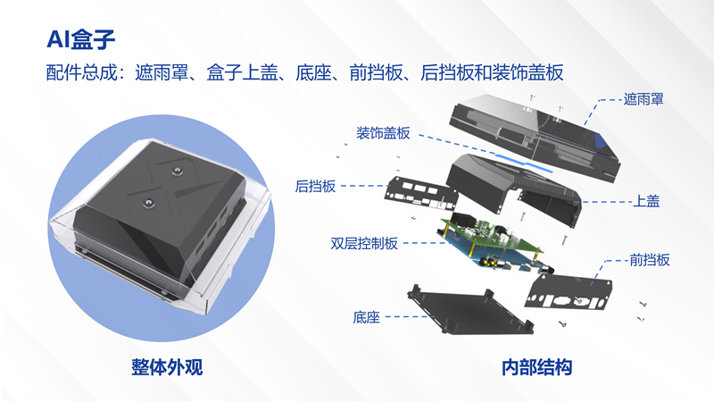 黔通智联公司自研“AI盒子”设计图。