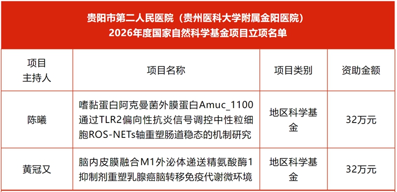 贵阳市二医（金阳医院）获批两项2026年度国家自然科学基金项目立项