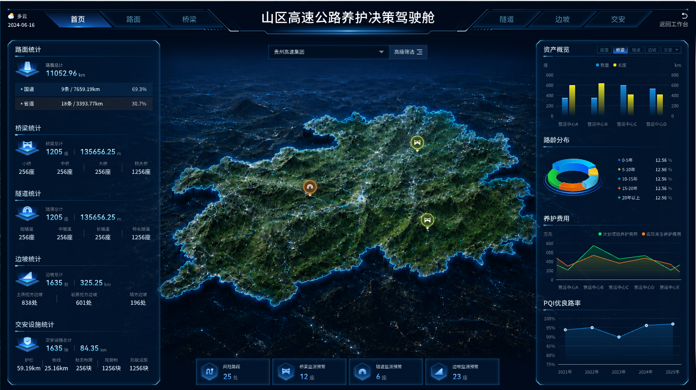 山区高速公路养护决策驾驶舱示图一。