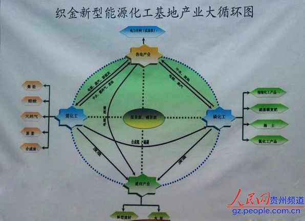 织金县2020GDP_织金县地图